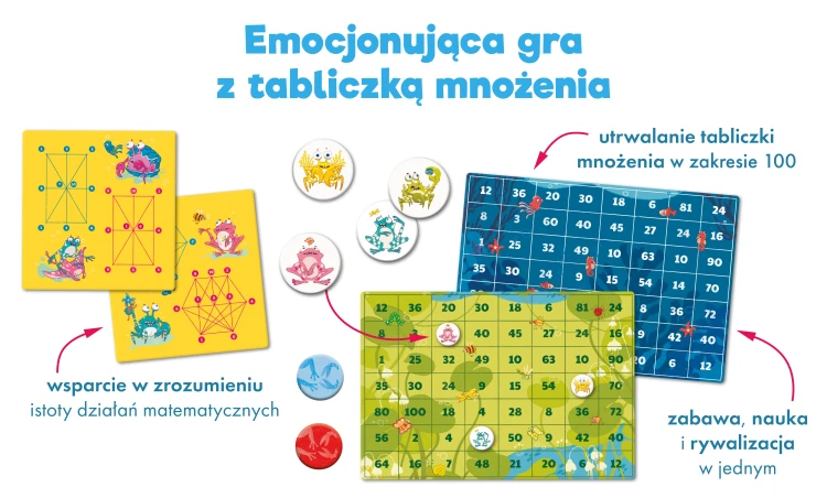 Dwustronne żetony z żabami i krabami do gry edukacyjnej Tabliczka mnożenia Żaby czy kraby Edgard PAP
