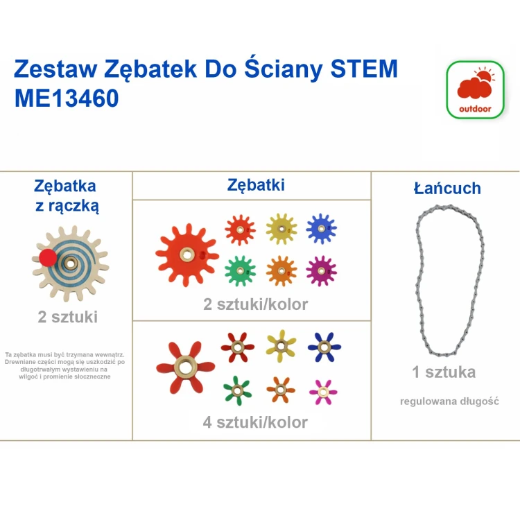 Fragment tablicy z opisami i symbolami edukacyjnymi — funkcje mechanizmu MASTERKIDZ widoczne na zbliżeniu