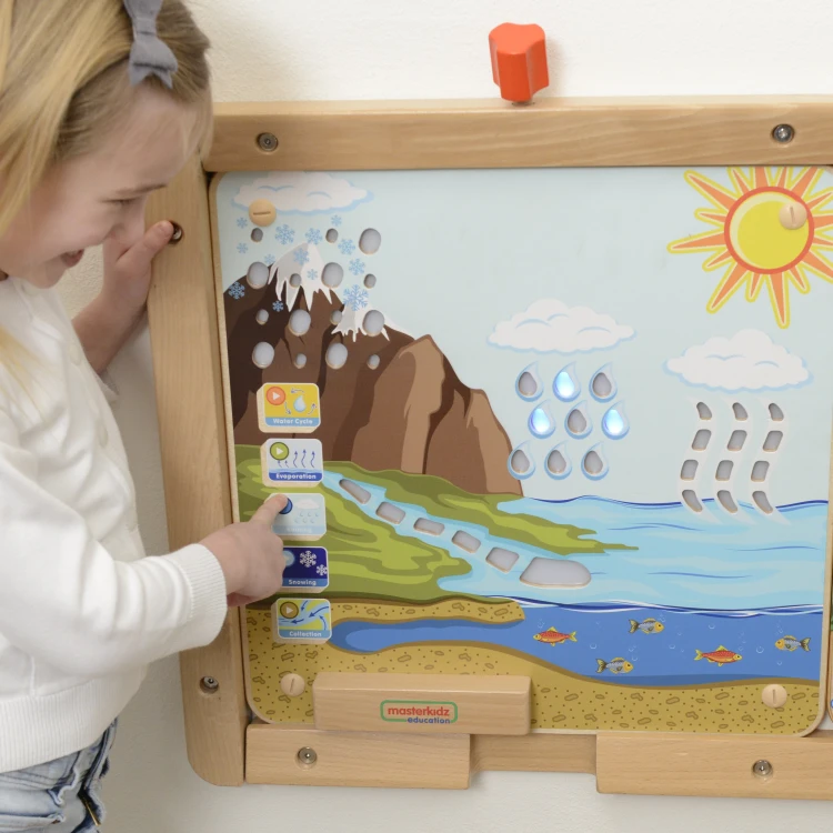 Profil tablicy MASTERKIDZ — widok krawędzi i montażu ściennego, detale konstrukcji Obieg Wody Montessori