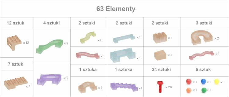 Ujęcie akcesoriów w opakowaniu obok tablicy — komplet akcesoriów do pracy z tablicą MASTERKIDZ