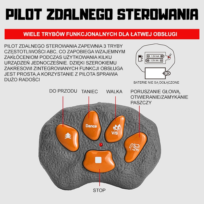 Tył dinozaura WOOPIE — zbliżenie na klapkę serwisową i mocowania przegubu ogonowego