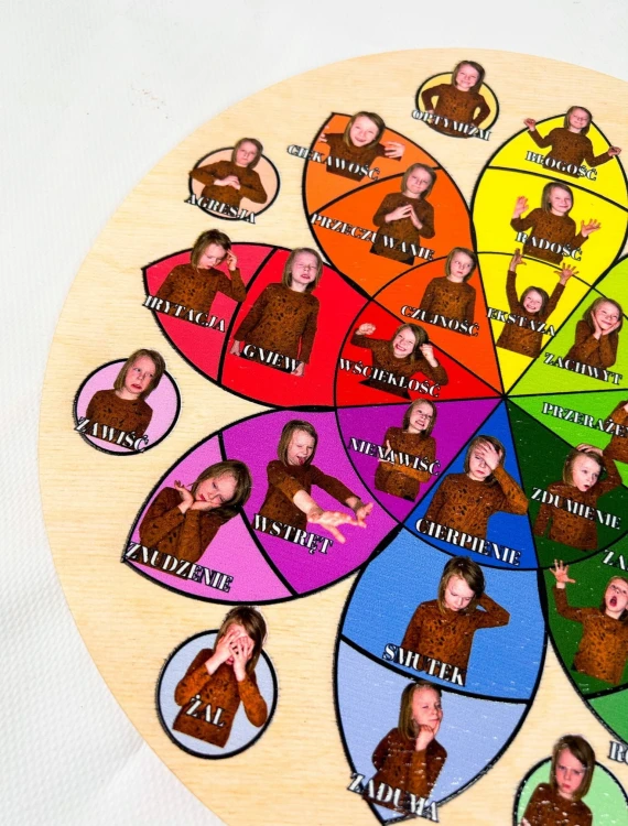 Przykład zastosowania Koła emocji EDUBOBO podczas zajęć edukacyjnych