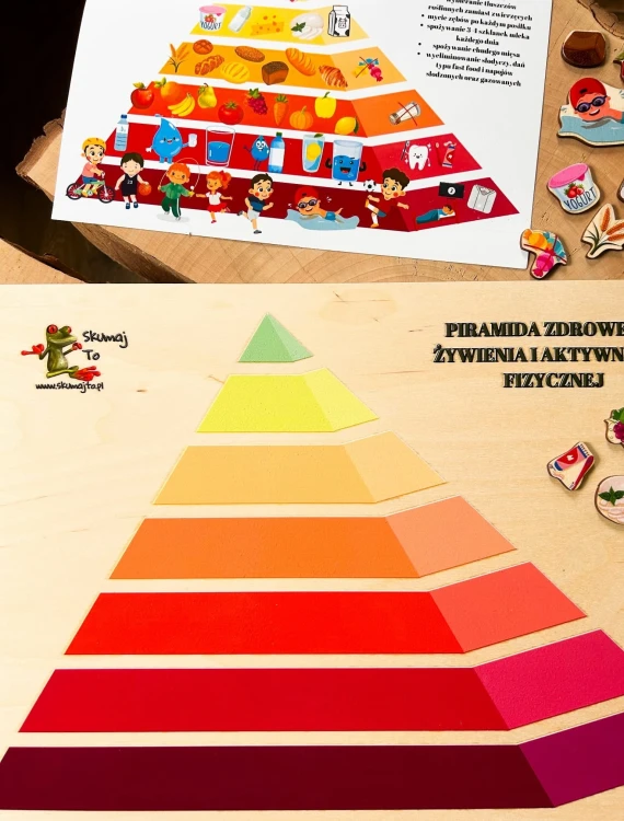 Drewniana układanka edukacyjna EDUBOBO – widok z góry na elementy piramidy żywieniowej