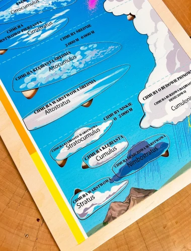 Drewniana układanka o chmurach z wyjmowanymi elementami i materiałami do nauki