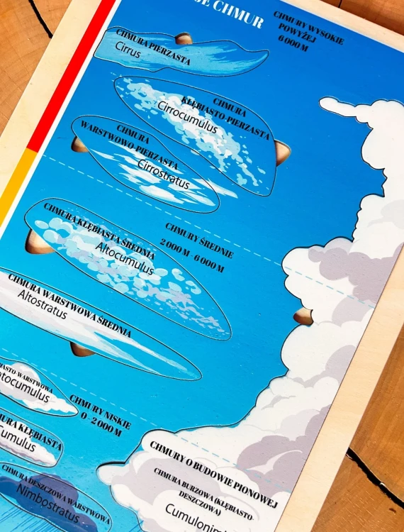 Układanka Montessori o rodzajach chmur EDUBOBO do poznawania zjawisk pogodowych