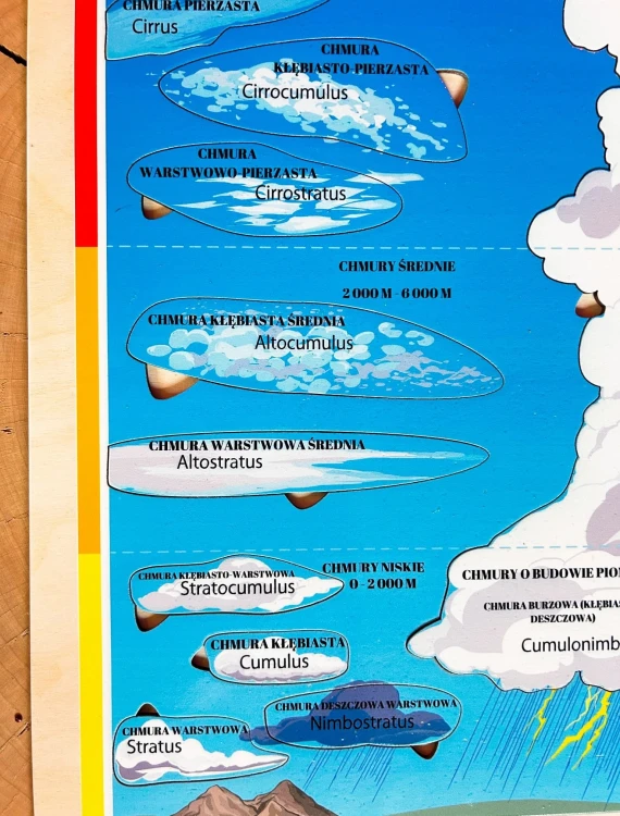 Drewniany model chmur do nauki geografii z kartami zawierającymi rzeczywiste zdjęcia
