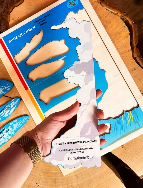 Materiały do nauki pogody EDUBOBO z informacjami o różnych typach chmur