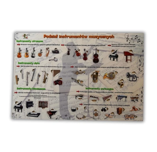 Instrumenty, drewniana układanka, podział instrumentów
