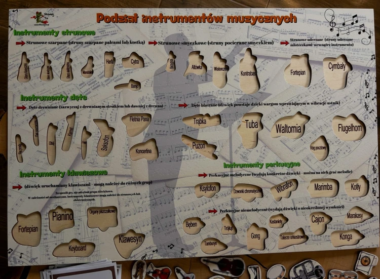 Układanka edukacyjna EDUBOBO z kolorowymi ilustracjami instrumentów perkusyjnych i nazwami