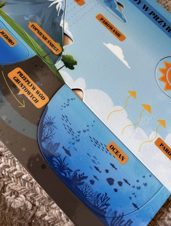 Układanka EDUBOBO przedstawiająca etapy obiegu wody między oceanem, niebem i lądem