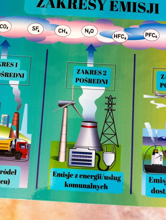 Układanka EDUBOBO z przykładami emisji z pojazdów i kominów fabryk