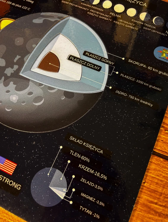 Pełna plansza drewnianej układanki Budowa Księżyca z ciekawostkami astronomicznymi EDUBOBO